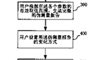 偽測量報告生成方法