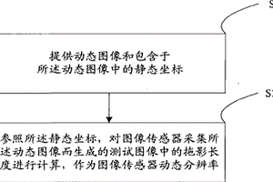 圖像傳感器動態分辨率的測試方法和系統