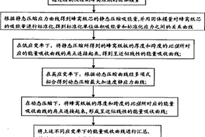 蜂窩紙板能量吸收圖及其在蜂窩紙板生產中的應用