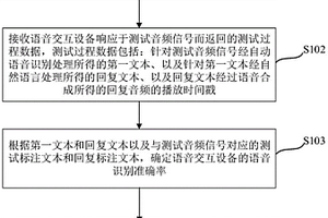 語音交互設備的性能測試方法、裝置、設備及可讀介質