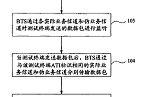 一種發送數據包的方法、系統及設備