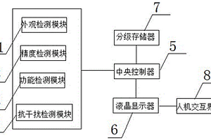 電能表可靠性測試系統