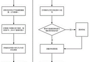 一種回收電子節溫器的檢測和控制方法