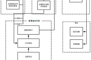 一種頭戴顯示設備的測試裝置及方法