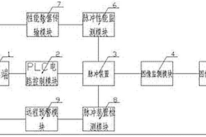 一種防泄漏阻抗或脈沖預警監測裝置