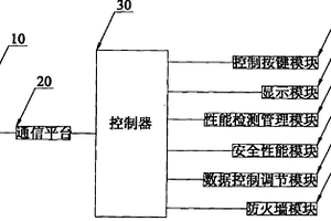 無線傳感網絡信息系統