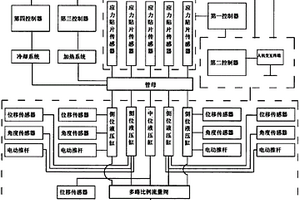 一種大跨度管母數控液壓多點起拱儀