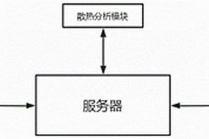 一種基于互聯網的電纜橋架用性能預測系統及方法