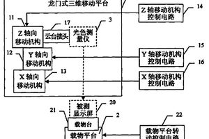 用于檢測顯示屏光色性能的龍門式四維自動測量臺