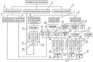 汽車智能化綜合性能檢測系統