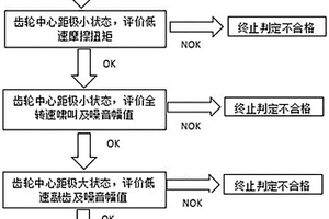 一種平衡軸模塊總成綜合性能檢測裝置及檢測方法