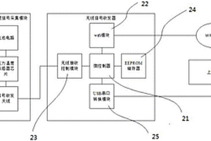 PE球閥微滲漏檢測系統
