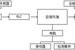 一種活塞桿研磨檢測系統