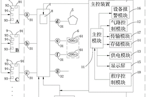 血壓計測試設備