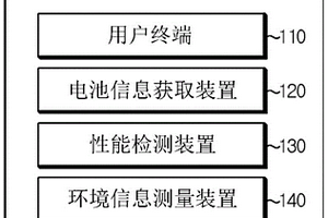 電池狀態管理系統及方法