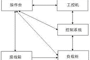 一種電力機車DC600V供電電源檢測方法和系統