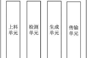 一種皮鞋生產原料自動檢測系統