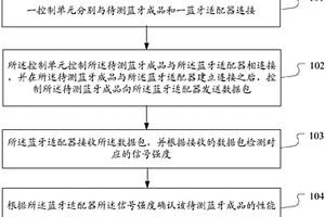 一種藍牙成品的性能測試方法和系統