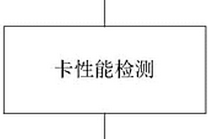 一種TF卡性能實時監測方法