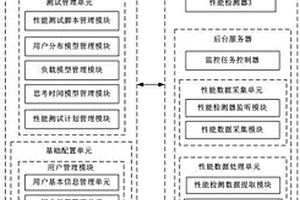 一種性能測試管理平臺