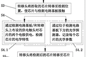 一種微型面發射光電芯片陣列光電性能巨量檢測系統及其方法