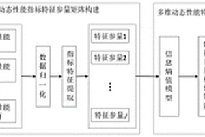 一種隧道掘進機主驅動軸承動態性能測試評估方法