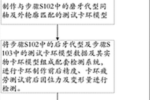 卡環反復取戴模型的臨床仿真數據獲取方法及裝置