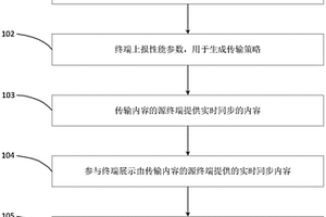 一種基于內容的即時通信方法和系統