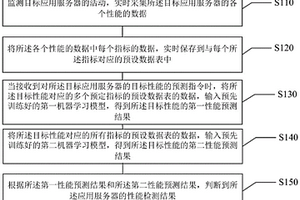 應用服務器性能監測方法、裝置、存儲介質及電子設備