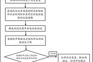 一種天線測試用夾具及測試方法