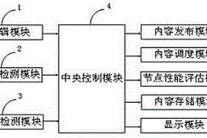 一種新型內容分發網絡系統及分發方法