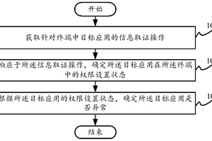 應用信息取證方法及裝置、電子設備、計算機可讀存儲介質和程序產品