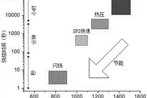 一種新型氧化鋁納米復合材料的制備方法