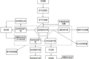一種機場主力泡沫消防車應急氣制動系統