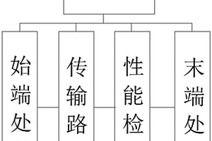 一種基于傳輸時長控制物聯網數據處理資源過濾的方法