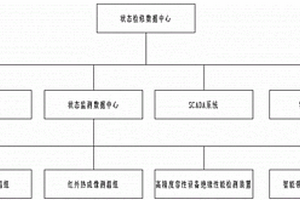 基于三維技術的電氣設備定位檢修系統