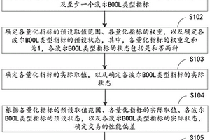 一種交易測試的方法、裝置以及電子設備