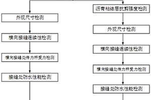 一種預制裝配式路面施工質量檢測方法