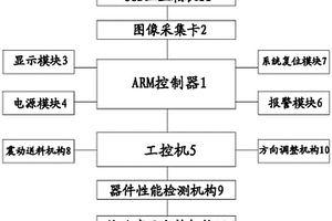 基于機器視覺的SMD晶體器件檢測系統