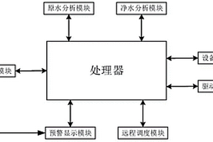 一種反滲透水質超標檢測保護系統