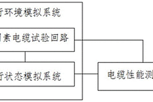 一種電力電纜多因素加速受潮試驗裝置及方法