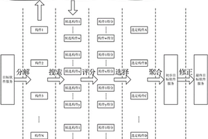 云環境下計分驅動的服務快速匹配和聚合方法