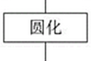 一種防腐性能好的螺絲生產工藝