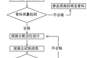 一種含磚瓦顆粒的預制再生骨料混凝土桁架疊合板