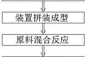 一種黏膠劑的生產工藝