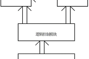 操縱系統試驗器