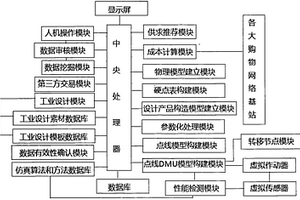 工業設計服務平臺