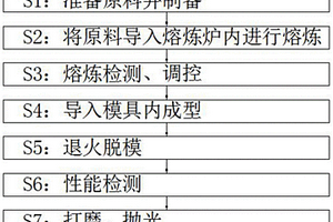 一種應用于汽車天窗電機用螺旋齒輪的制造方法