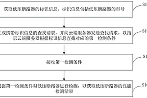 低壓斷路器檢測方法及其裝置、云端服務器和檢測系統