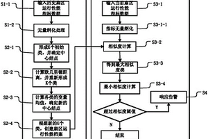 一種基于聚類分析的扇區運行性能綜合檢測方法及系統